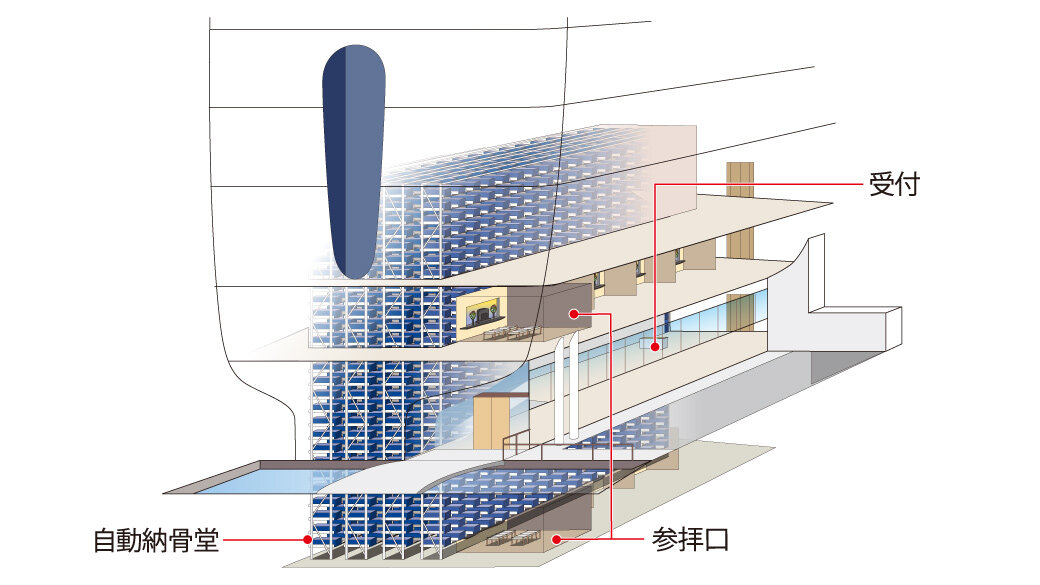 無量寿山 光明寺 新宿瑠璃光院白蓮華堂