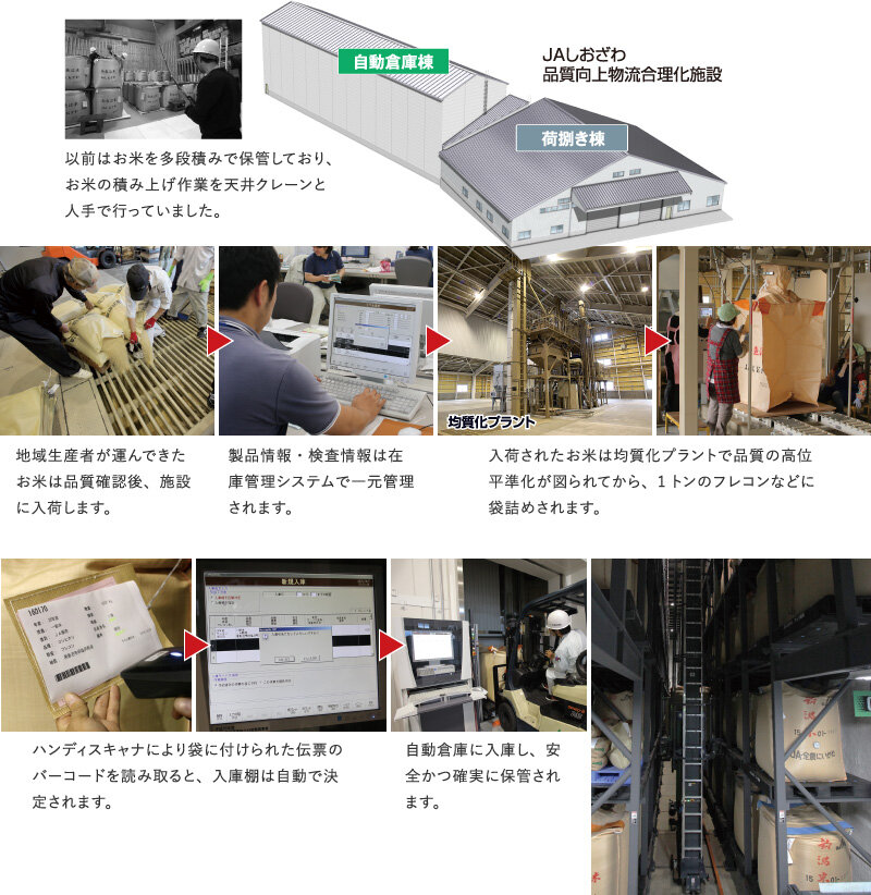 JAしおざわ 品質向上物流合理化施設