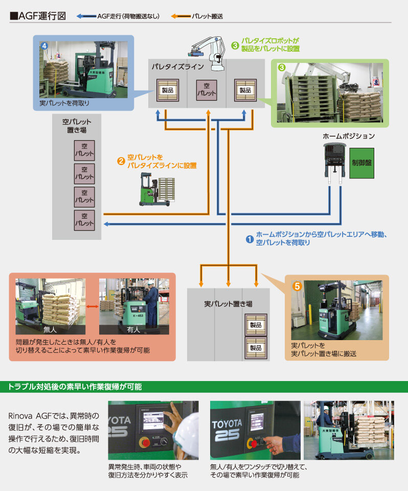 AGF運行図