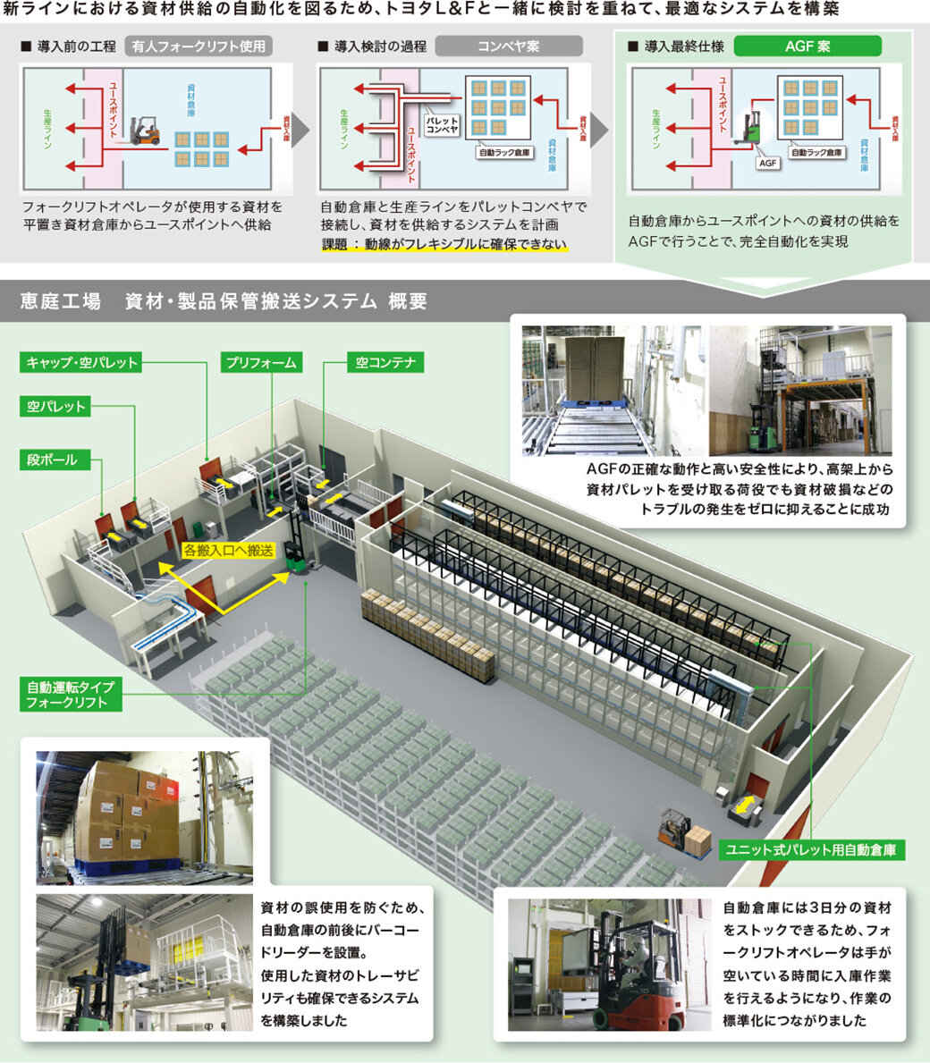 システム全体図