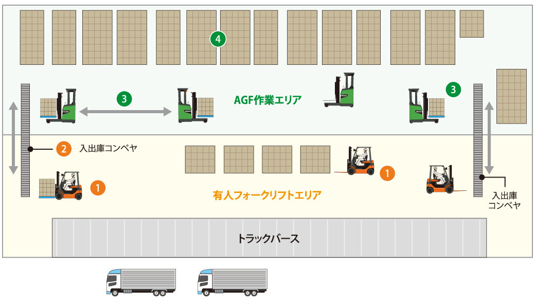 AGF運行図