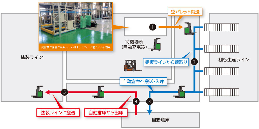 AGF運行図