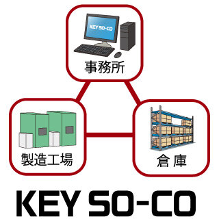 KEY SO-CO