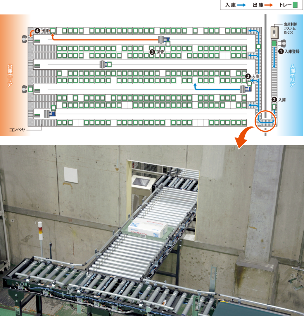 運用イメージ図と入庫部分の画像