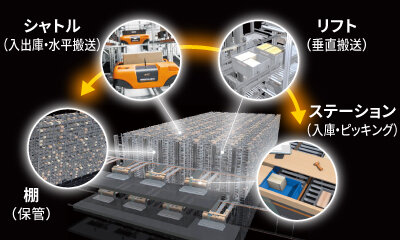 ADAPTOの特長1