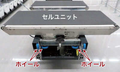 CROSSORTER セルユニット