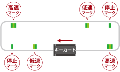 KEY CART 簡単にコース設定が可能