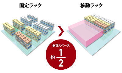 保管スペースを約1/2に