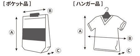 pocket sorter 仕様