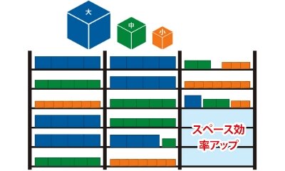 Rack Sorter B_フレックスタイプ