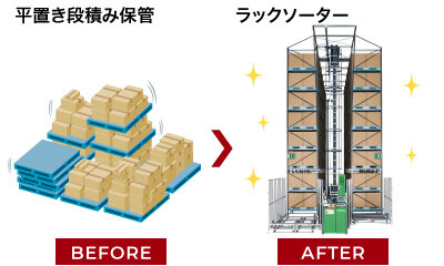 平置き段積み保管とRack Sorter P